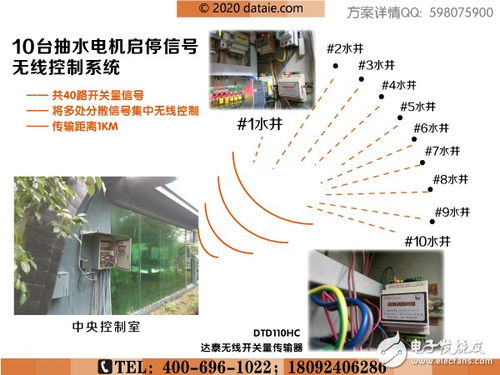高岘案例 广州市青年就业创业孵化基地信息化 一期 建设项目